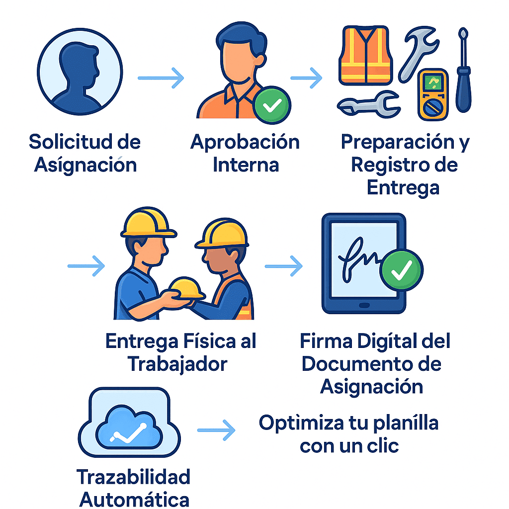 Gestión de EPP